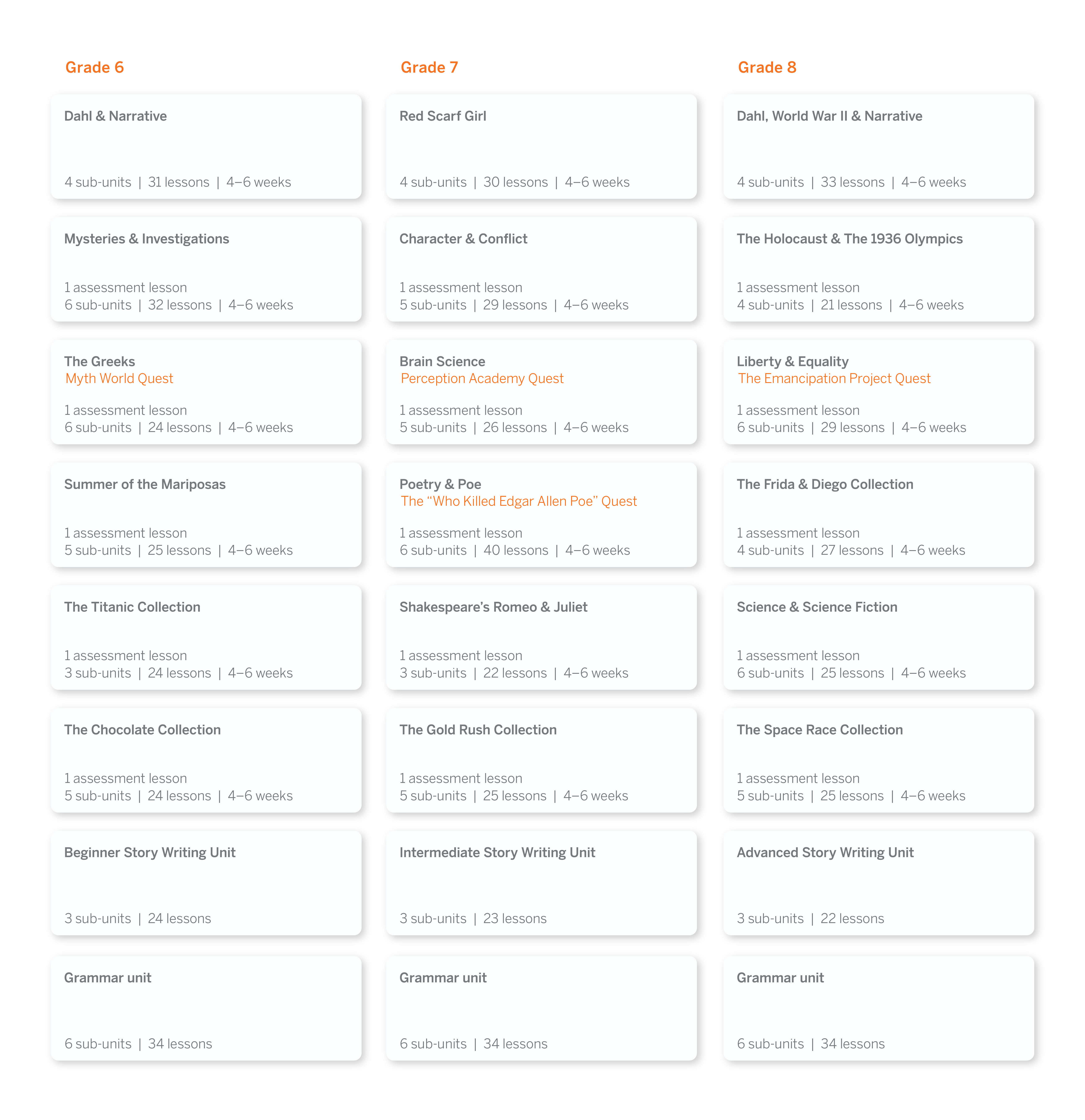 Literacy Curriculum For Grades 6 8 Core Ela Curriculum Amplify