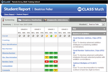 An image of mCLASS math