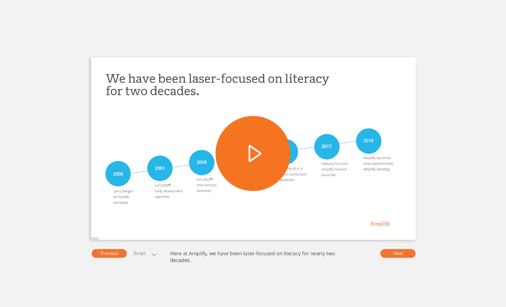 Amplify CKLA Arkansas Amplify